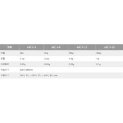 ABC-II計數電子秤 8 ABC-II計數電子秤規格表