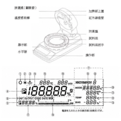 MOC63u MOC120H鹵素紅外線水份計 10 MOC-120H 電子水分天平規格