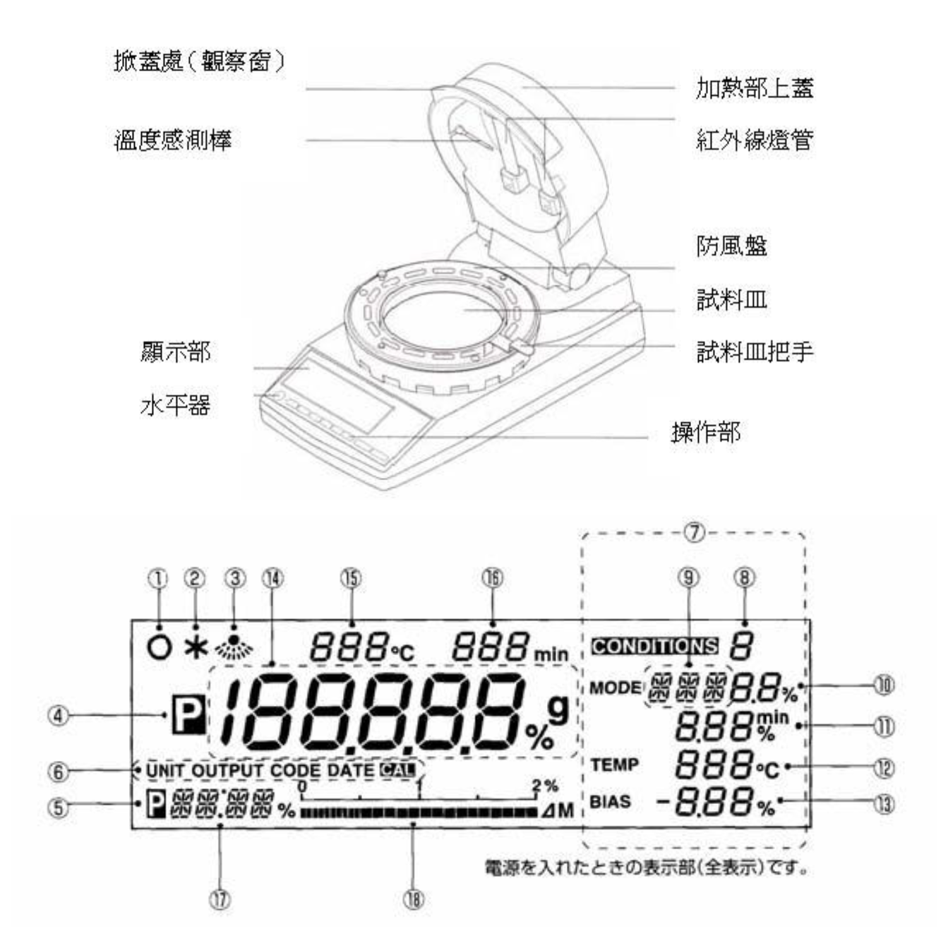 MOC63u MOC120H鹵素紅外線水份計 5 MOC-120H 電子水分天平規格