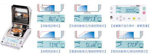 MOC63u MOC120H鹵素紅外線水份計 14 水份計