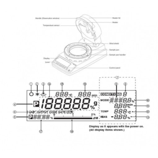 MOC63u MOC120H鹵素紅外線水份計 5 MOC63u MOC120H鹵素紅外線水份計說明
