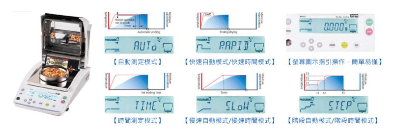 MOC63u MOC120H鹵素紅外線水份計 14 MOC63u電子水分天平視窗