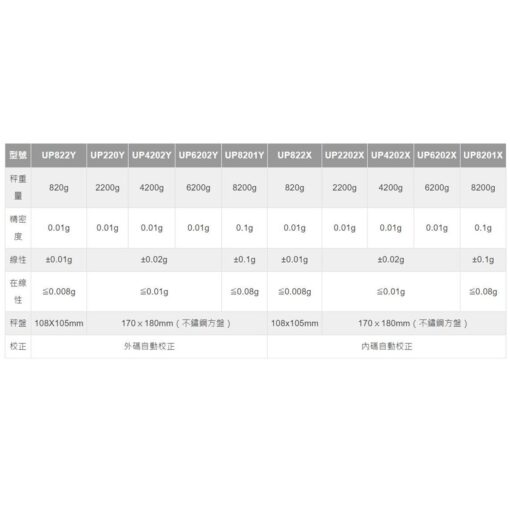 SHIMADZU UP日本精密電子天平 3 SHIMADZU UP日本精密電子天平規格