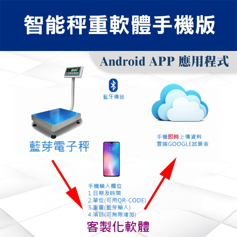 智能秤重電子秤 - 尚和國際衡器有限公司 | 專業電子秤、磅秤與檢測設備方案