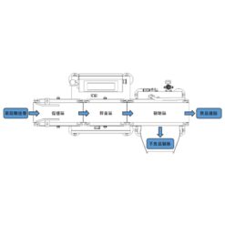 SH-1005 自動控制小秤量檢重秤 16 SH-1005檢重秤規格功能|尚和國際衡器