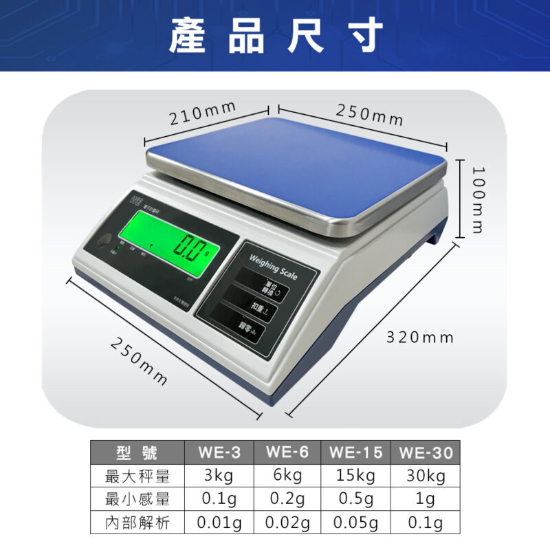 WE計重電子秤 - 尚和國際衡器有限公司 | 專業電子秤、磅秤與檢測設備方案