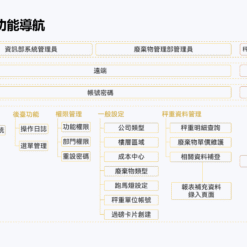 系統架構功能導航