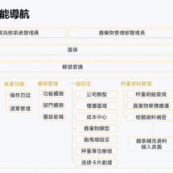 資源回收系統功能導航|尚和國際衡器