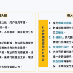 資源回收系統效益|尚和國際衡器