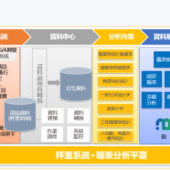 資源回收系統系統架構|尚和國際衡器