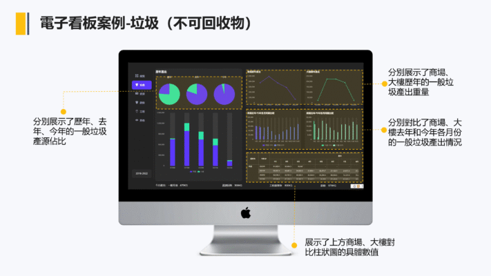 電子看板案例垃圾