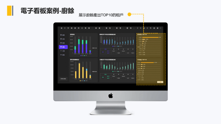 電子看板案例廚餘