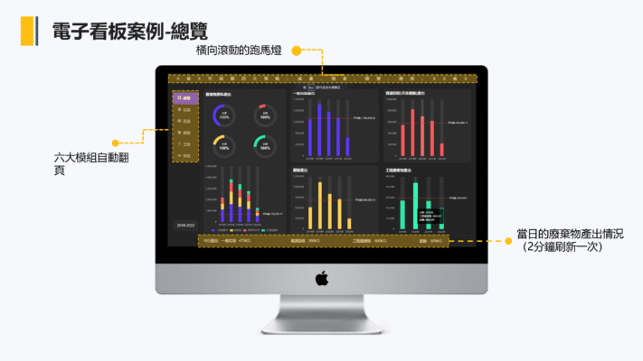 電子看板案例總覽