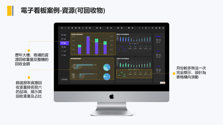 電子看板案例資源