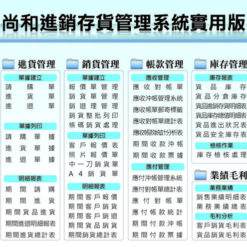 POS-倉庫秤重貼標系統模組與檔案