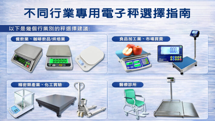 不同行業專用電子秤選擇指南