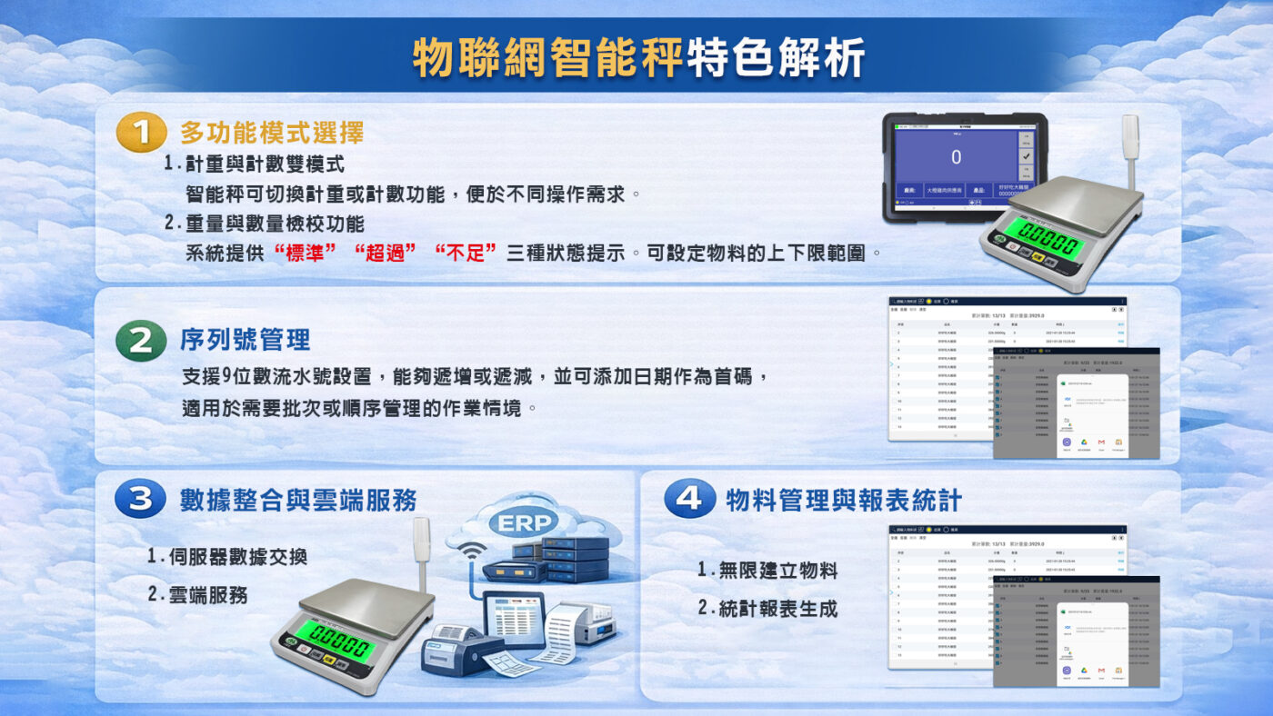 物聯網智能秤特色解析01