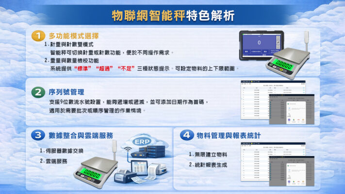 物聯網智能秤特色解析01