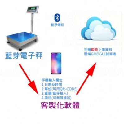 藍芽雲端|尚和國際衡器