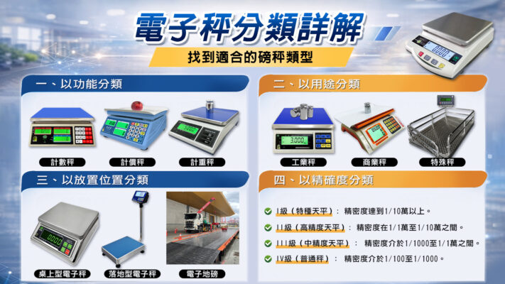 電子秤分類詳解03