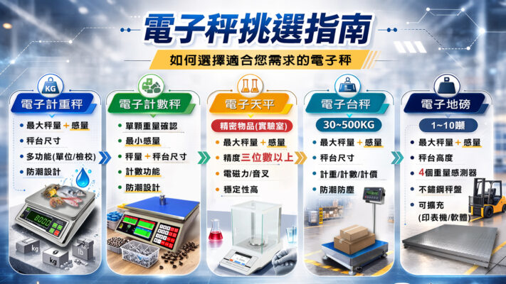 電子秤挑選指南01