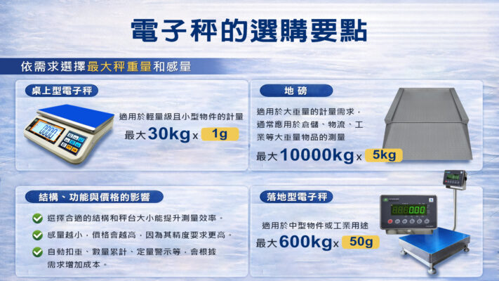 電子秤的選購要點02