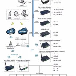 WIFI盒應配套軟體