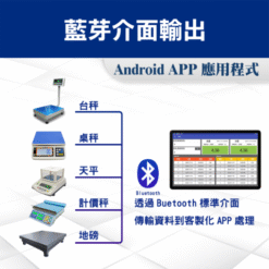食品生鮮肉品 智能秤重軟體 9 智能秤重軟體-數據輸出|尚和國際衡器