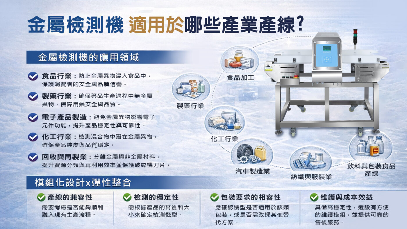 金屬檢測機適用於哪些產業產線?快速了解導入評估重點! 1 金屬檢測機適用於哪些產業產線01