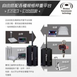 S-WLR-01無線訊號收發器 6 S-WLR-01無線訊號收發器多平台搭配