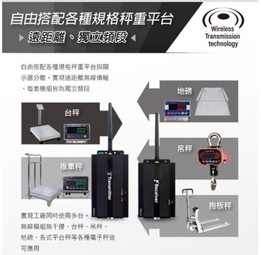 S-WLR-01無線訊號收發器 3 S-WLR-01無線訊號收發器多平台搭配