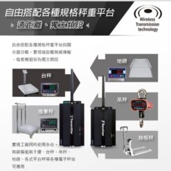 S-WLR-01無線訊號收發器 6 無線型號收發器多平台搭配