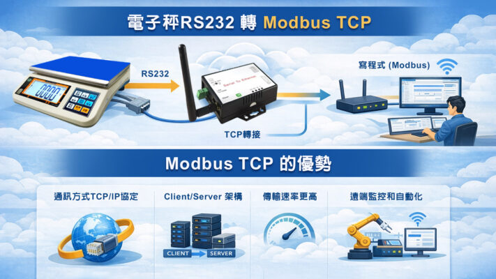電子秤RS232轉Modbus TCP 01