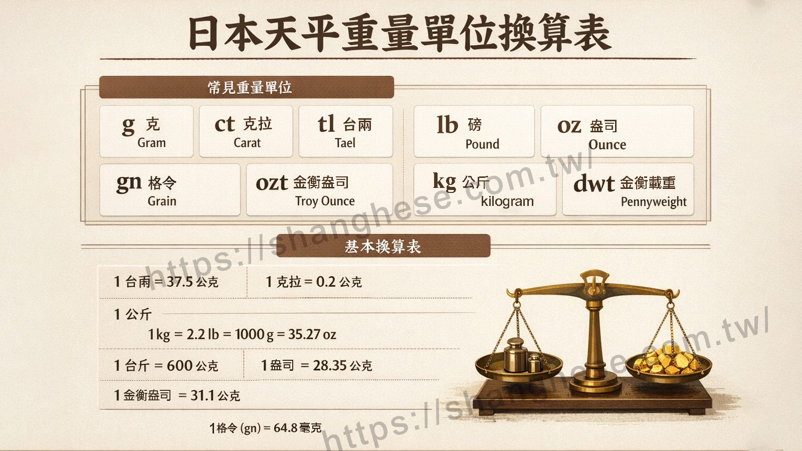 日本天平重量單位與換算表 - 尚和國際衡器有限公司 | 專業電子秤、磅秤與檢測設備方案