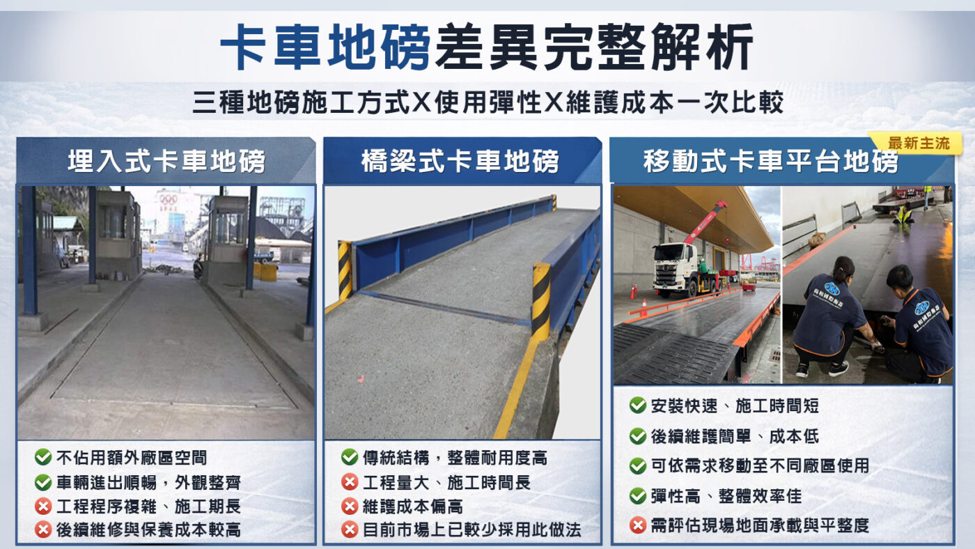 卡車地磅差異完整解析03