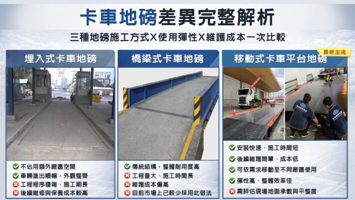 卡車地磅差異完整解析03