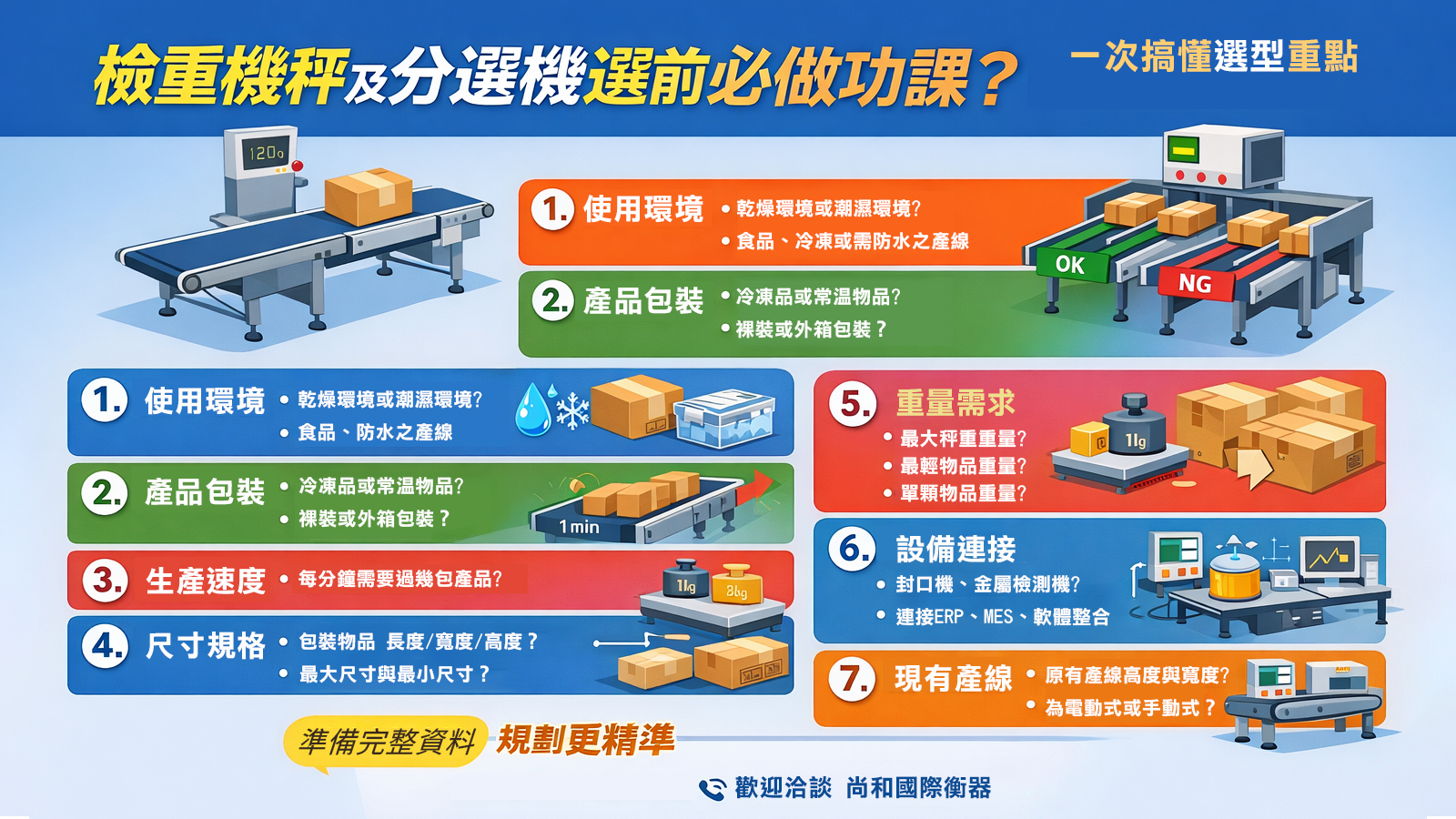 檢重機秤及分選機選前必做功課?一次搞懂選型重點 - 尚和國際衡器有限公司 | 專業電子秤、磅秤與檢測設備方案
