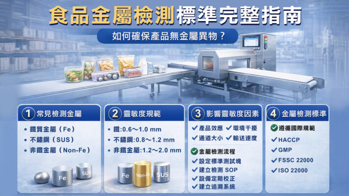 食品金屬檢測標準完整指南