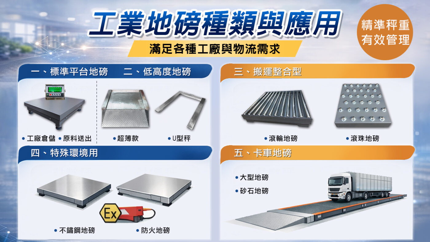 工業地磅種類與應用