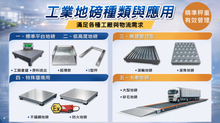 工業地磅種類與應用