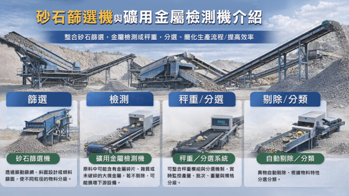 砂石篩選機與礦用金屬檢測機介紹